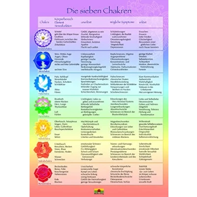 Abbildung von Die sieben Chakren Schaubild DIN A3: A3, vierfarbig, cellophaniert