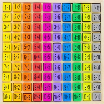 Abbildung von Multiplikations Tabelle aus Holz