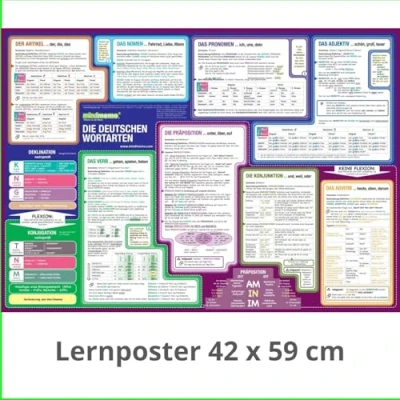 Abbildung von mindmemo Lernposter Die deutschen Wortarten lernen Grammatik verständlich erklärt Lernhilfe kompakt Zusammenfassung Poster DIN A2 42x59 cm ... DinA2 PremiumEdition